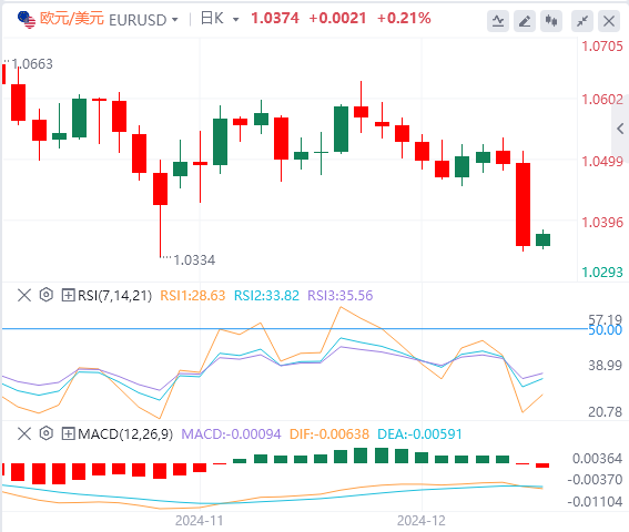 FxPro外汇12月19日行情走势分析：美联储深夜放鹰 美指暴拉至两年新高(图2)