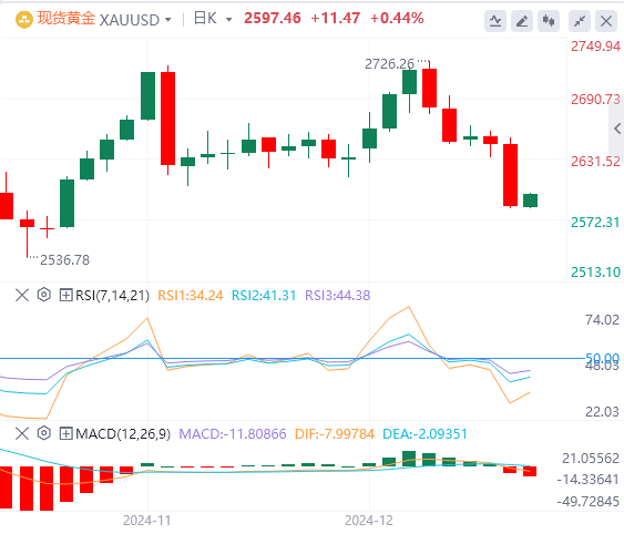 FxPro外汇12月19日行情走势分析：美联储深夜放鹰 美指暴拉至两年新高(图4)