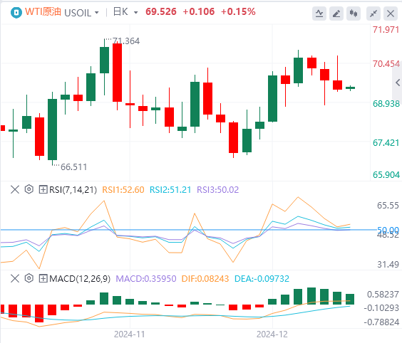 FxPro外汇12月19日行情走势分析：美联储深夜放鹰 美指暴拉至两年新高(图5)
